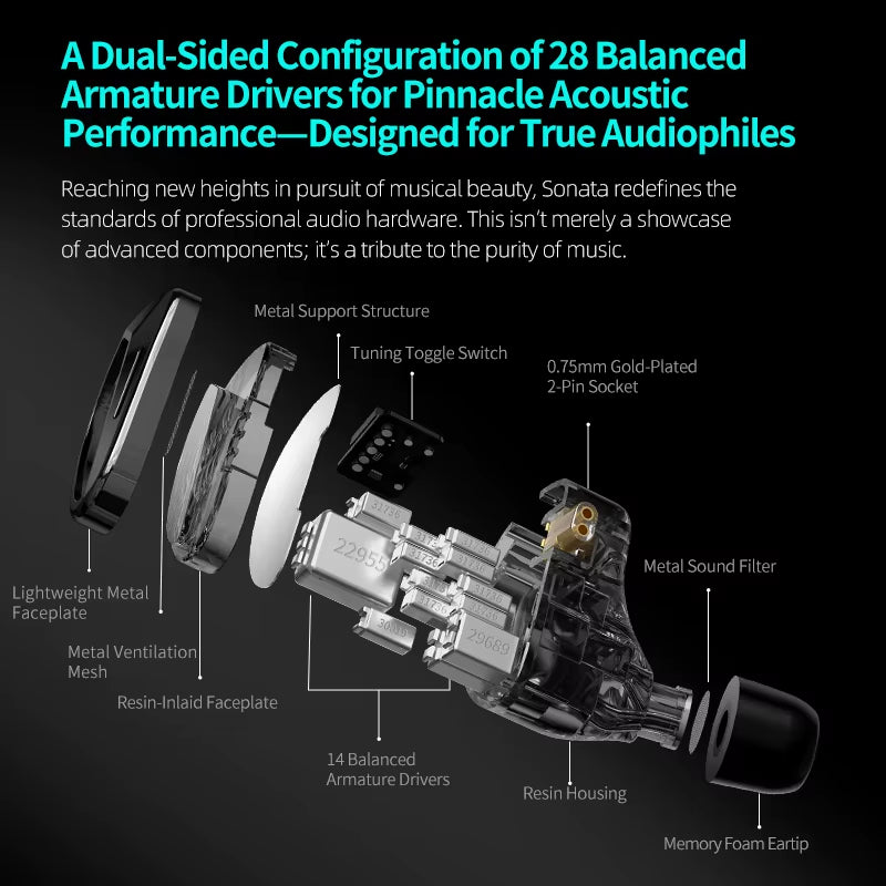 Sonata 14BA 28 Unit Balanced Armature Drive in Ear Earphones Electronic Frequency Division Earbuds Hifi Monitoring Headphones